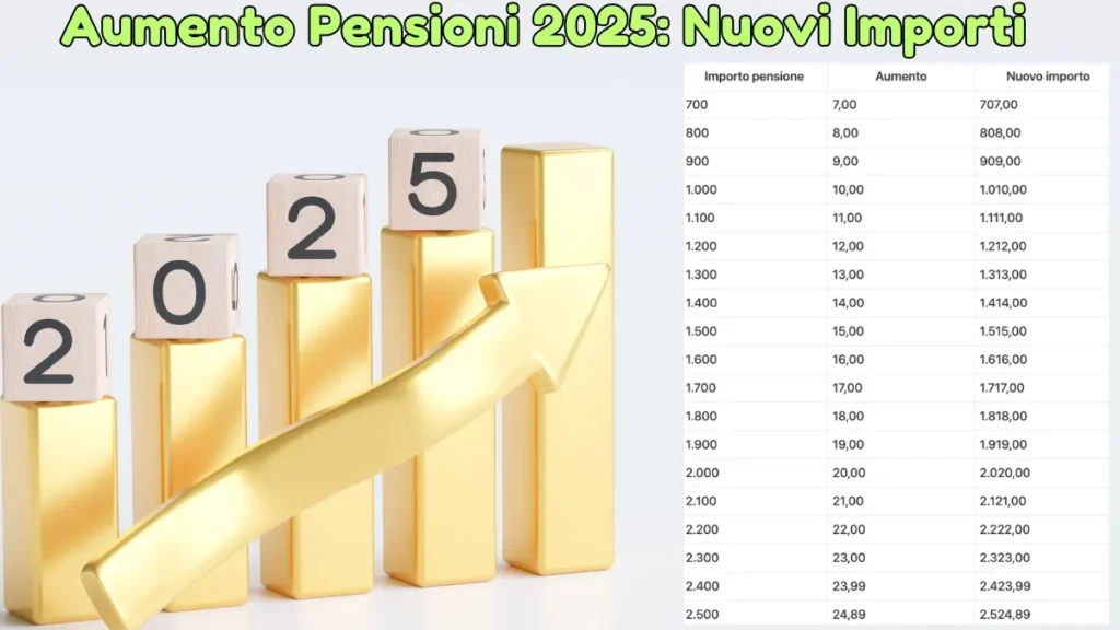 Aumento Pensioni 2025: Nuovi Importi