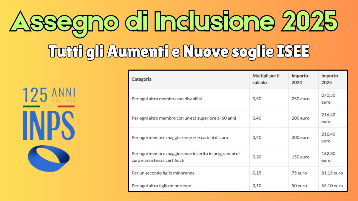 Assegno di Inclusione 2025: Nuovi Aumenti, Isee, Reddito