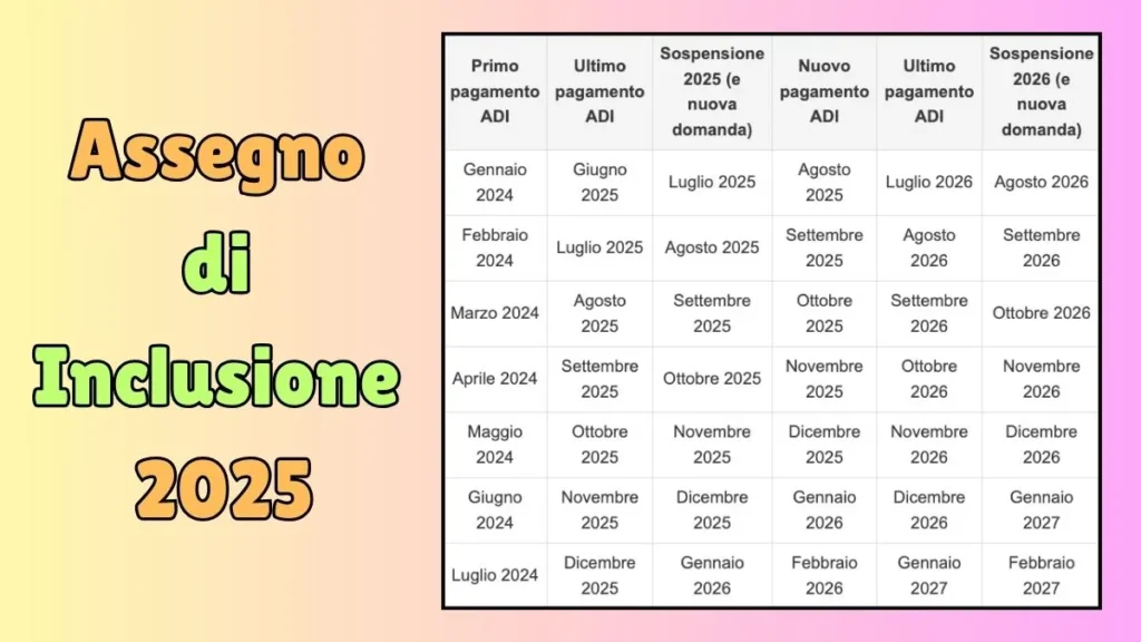 Assegno di Inclusione 2025: Cosa succede dopo i primi 18 mesi?