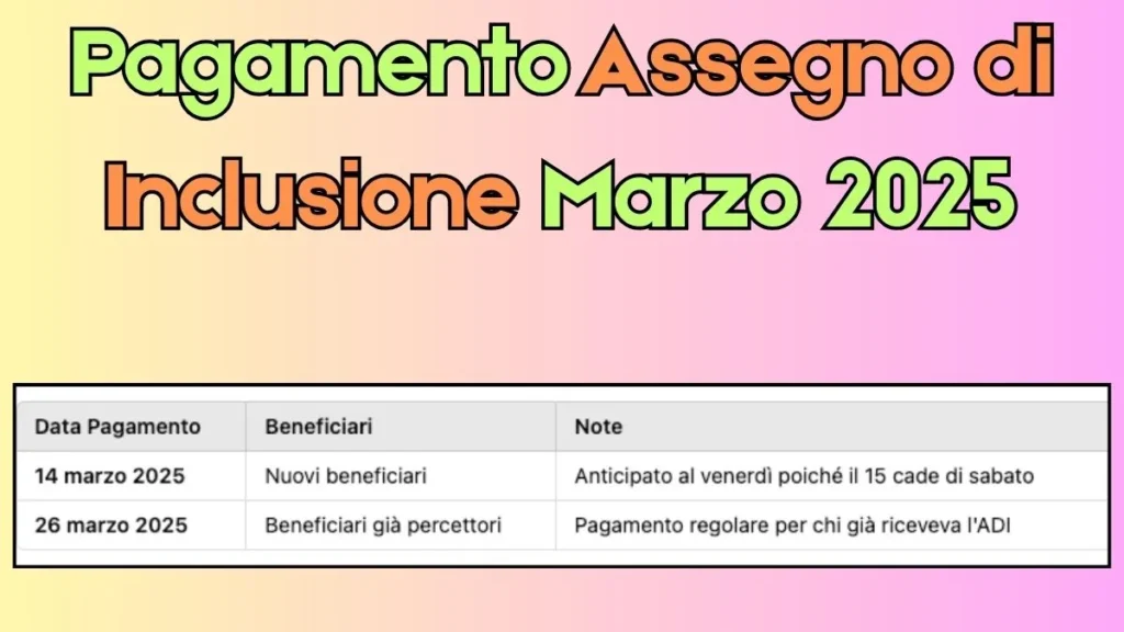 Pagamento Assegno di Inclusione Marzo 2025