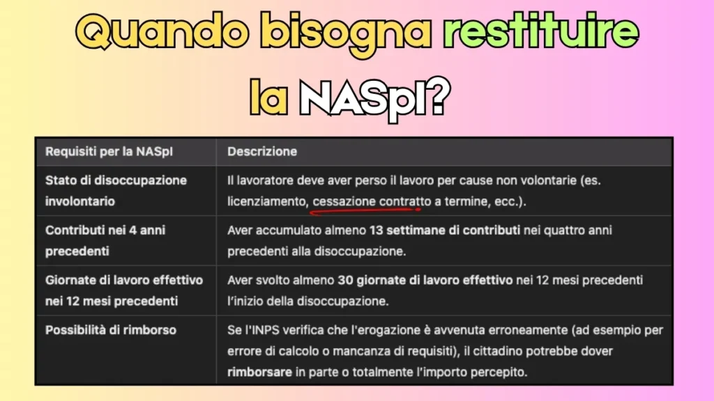 Quando bisogna restituire la NASpI?