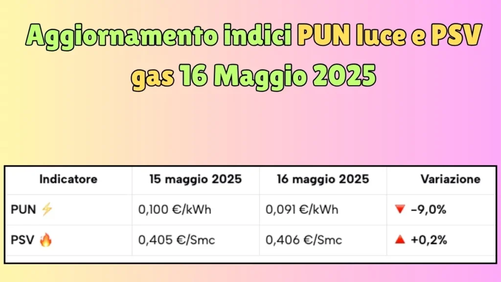 Aggiornamento indici PUN luce e PSV gas 16 Maggio 2025