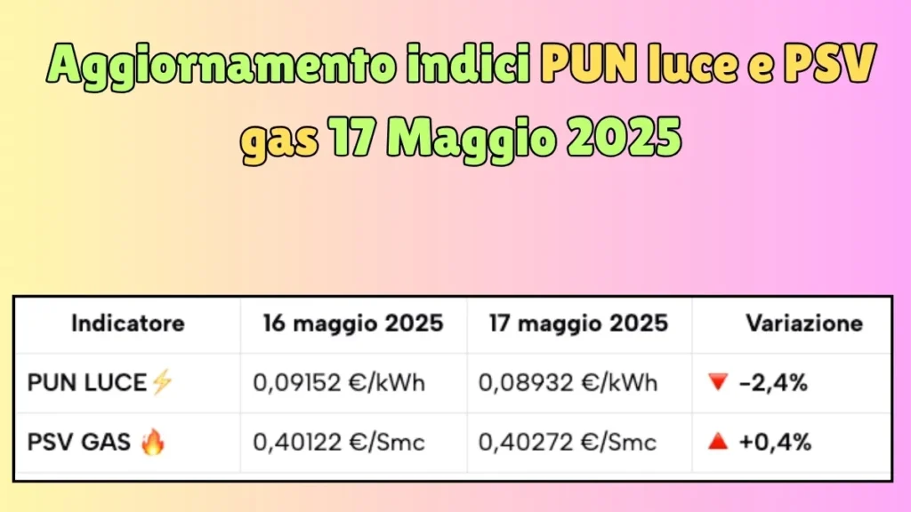 Aggiornamento indici PUN luce e PSV gas 17 Maggio 2025