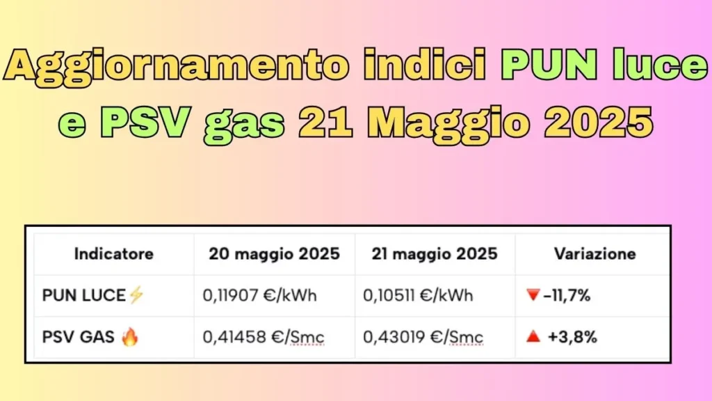 Aggiornamento indici PUN luce e PSV gas 21 Maggio 2025