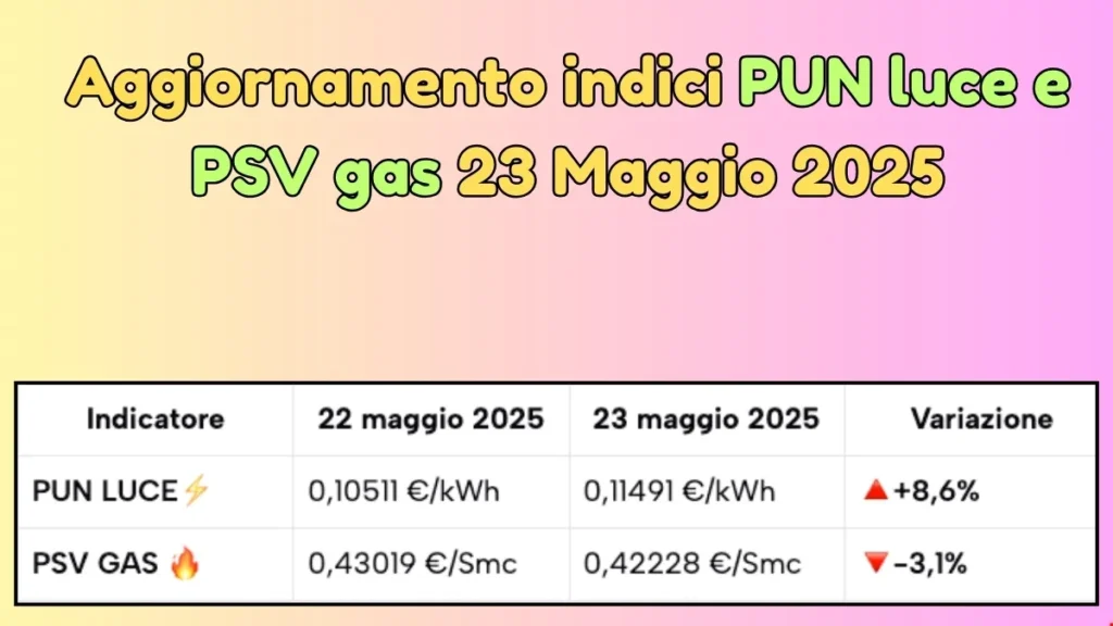 Aggiornamento indici PUN luce e PSV gas 23 Maggio 2025